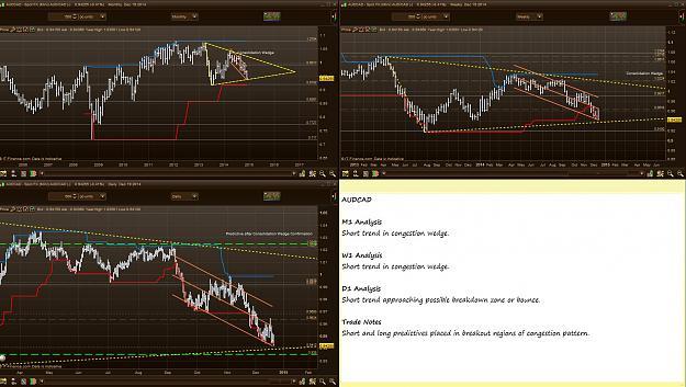 Click to Enlarge

Name: AUDCAD Weekly Analysis 2014.12.20 .JPG
Size: 301 KB