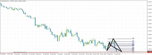 Click to Enlarge

Name: EURUSDDaily1220.jpg
Size: 156 KB