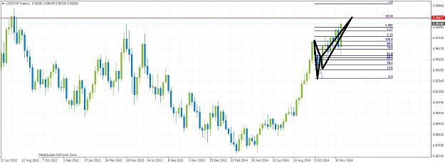Click to Enlarge

Name: USDCHFWeekly1219.jpg
Size: 170 KB