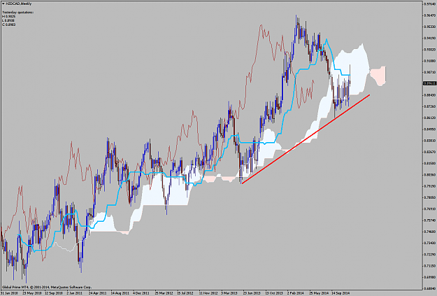 Click to Enlarge

Name: NZDCADWeekly.png
Size: 47 KB