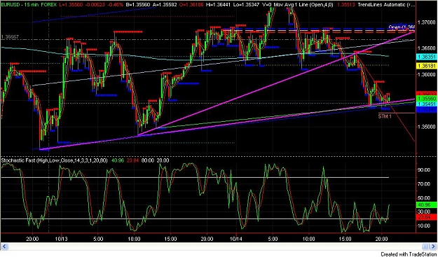 Click to Enlarge

Name: EURUSD-15M-14OCT08.jpg
Size: 119 KB