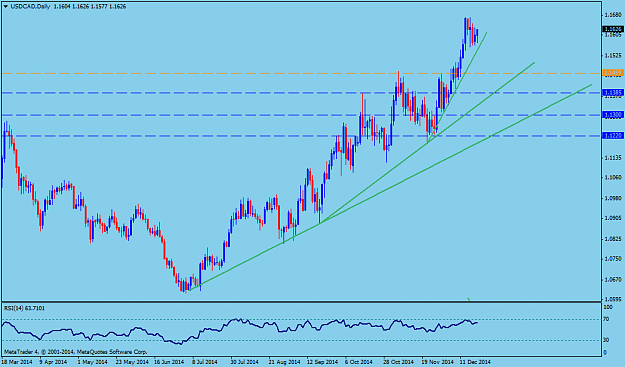 Click to Enlarge

Name: USDCADDaily.png
Size: 38 KB