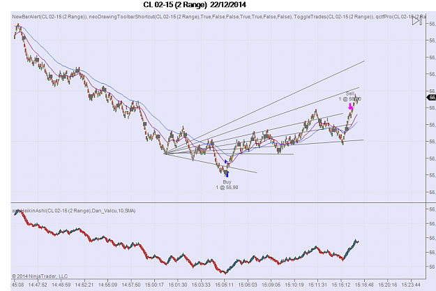 Click to Enlarge

Name: range bars scalping oil.png
Size: 60 KB