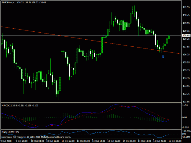 Click to Enlarge

Name: eurjpy.gif
Size: 16 KB
