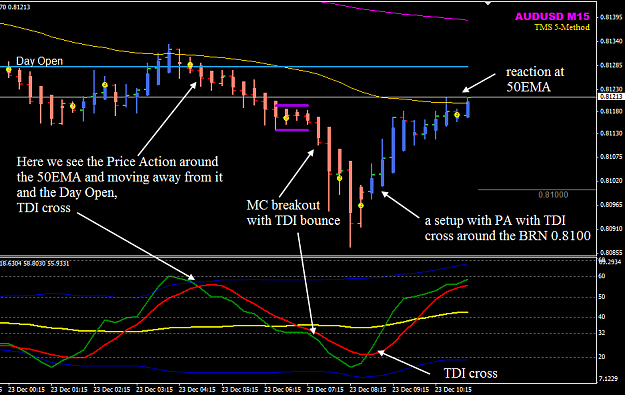 Click to Enlarge

Name: AUDUSD 23 Dec M15 scalping.png
Size: 37 KB