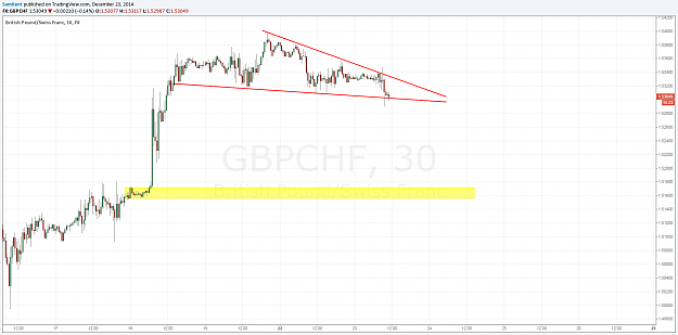 Click to Enlarge

Name: gbpchf 23 12 2014.png
Size: 65 KB