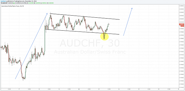 Click to Enlarge

Name: audchf 23 12 2014.png
Size: 77 KB