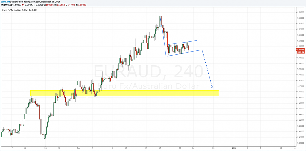 Click to Enlarge

Name: euraud 23 12 2014.png
Size: 85 KB