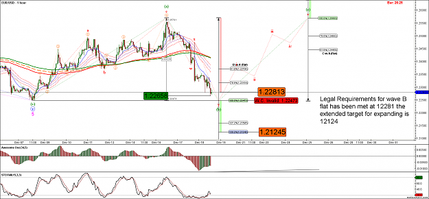 Click to Enlarge

Name: EURUSD - Primary Analysis - Dec-18 1433 PM (1 hour) (1).png
Size: 141 KB