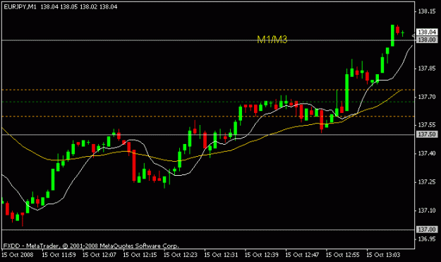 Click to Enlarge

Name: jpy 1 min.gif
Size: 8 KB