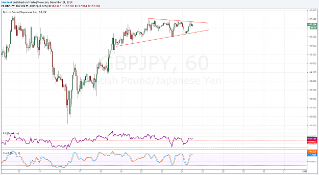 Click to Enlarge

Name: gbpjpy 24 12 2014.png
Size: 95 KB