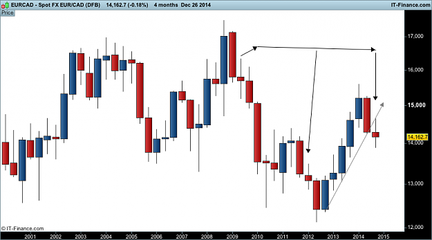 Click to Enlarge

Name: eur CAD 4 month (DFB).png
Size: 23 KB
