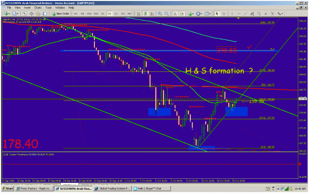 Click to Enlarge

Name: 4hr charta.gif
Size: 52 KB