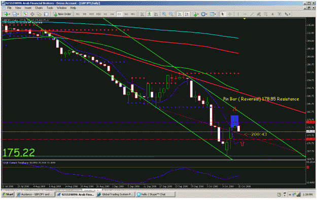 Click to Enlarge

Name: daily chart.gif
Size: 45 KB