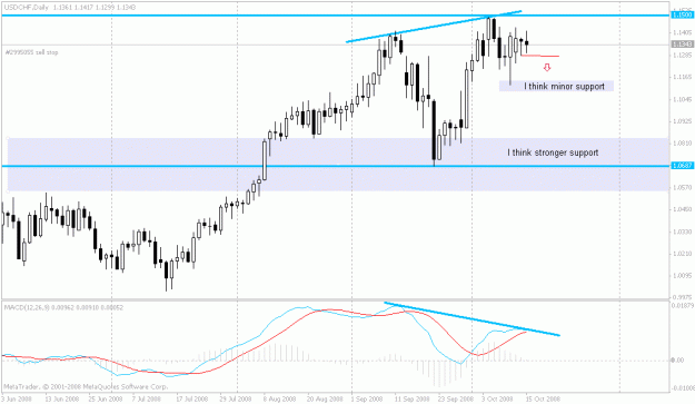 Click to Enlarge

Name: usdchf.gif
Size: 16 KB