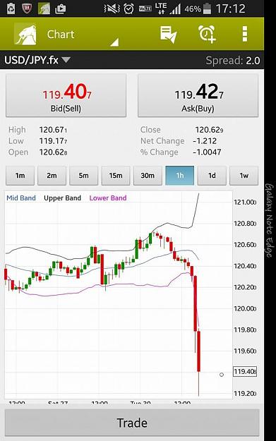 Click to Enlarge

Name: 2014-12-30 Screenshot - GFT - dollar-yen drops off a cliff.jpg
Size: 58 KB