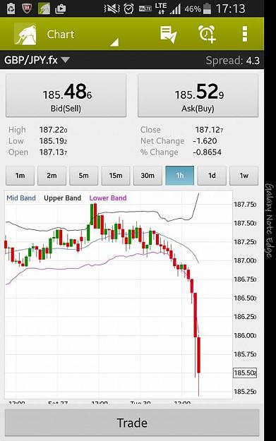 Click to Enlarge

Name: 2014-12-30 Screenshot - GFT - pound-yen drops off a cliff.jpg
Size: 59 KB