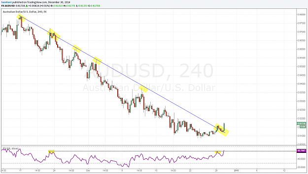 Click to Enlarge

Name: audusd 30 12 2014.png
Size: 91 KB