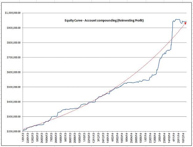 Click to Enlarge

Name: Equity Curve 2.JPG
Size: 65 KB