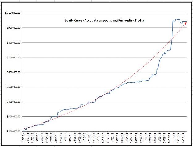 Click to Enlarge

Name: Equity Curve 2.JPG
Size: 65 KB