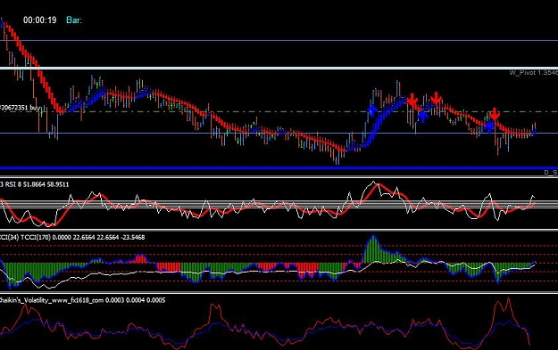 Click to Enlarge

Name: Chaikin's_Volatility.JPG
Size: 77 KB