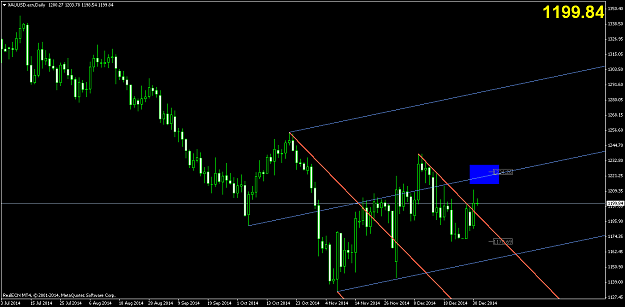 Click to Enlarge

Name: xauusd-ecn-d1-real-ecn-2.png
Size: 48 KB