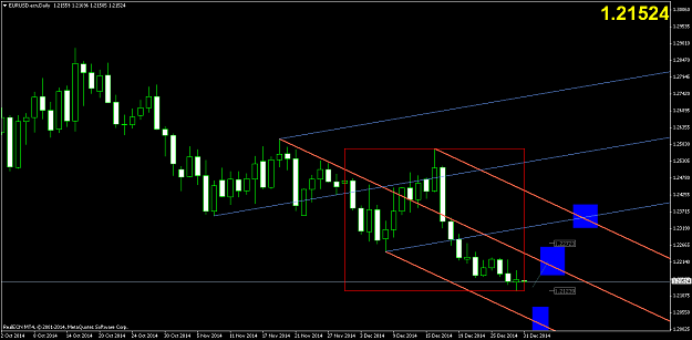 Click to Enlarge

Name: eurusd-ecn-d1-real-ecn.png
Size: 47 KB