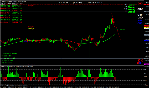 Click to Enlarge

Name: gbpchfm1.png
Size: 60 KB