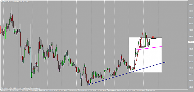 Click to Enlarge

Name: AUDUSDH1h&S.png
Size: 51 KB