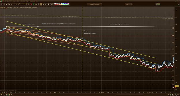 Click to Enlarge

Name: EURUSD Diagram C - Mature Trend Stage.JPG
Size: 262 KB