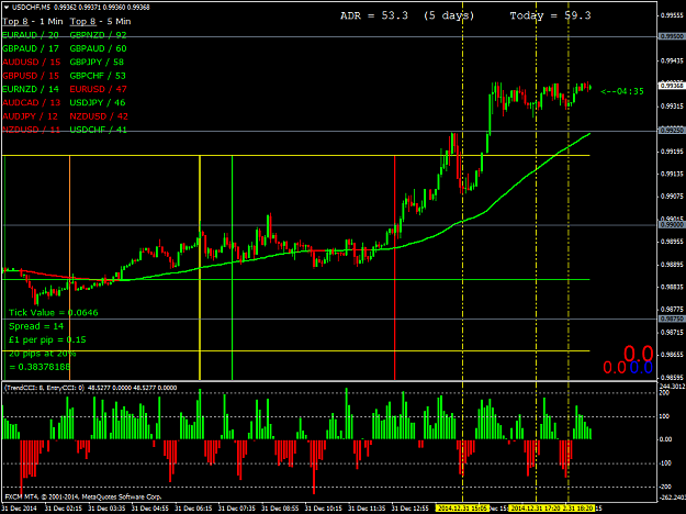 Click to Enlarge

Name: USDCHFM5.png
Size: 58 KB