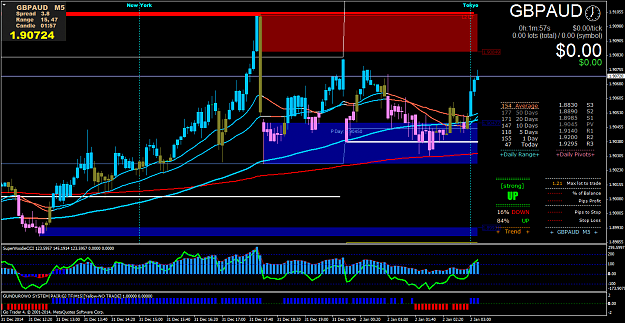 Click to Enlarge

Name: GBPAUDM5.png
Size: 77 KB
