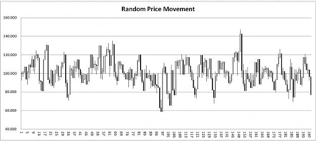 Click to Enlarge

Name: Random Price Movement 200 bars.JPG
Size: 98 KB