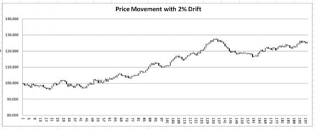 Click to Enlarge

Name: Price Movement with 2% drift 200 bars.JPG
Size: 79 KB