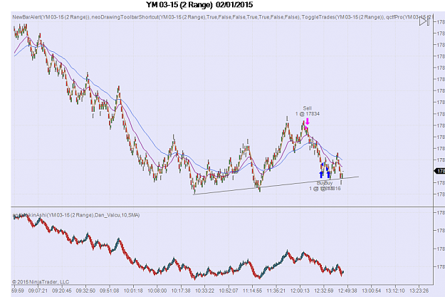 Click to Enlarge

Name: range bars scalping dow jones 3.png
Size: 61 KB