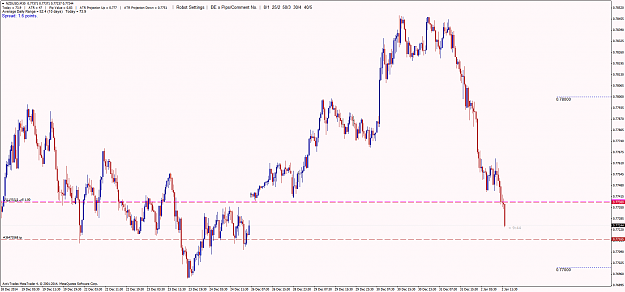 Click to Enlarge

Name: NZDUSD_M30_020115_2.png
Size: 84 KB