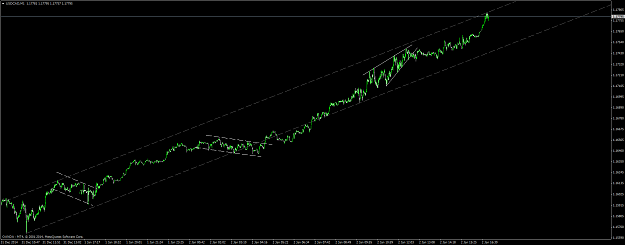 Click to Enlarge

Name: USDCADM1.png
Size: 40 KB