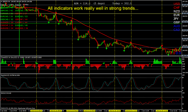 Click to Enlarge

Name: all indicators work well in strong trends.png
Size: 76 KB