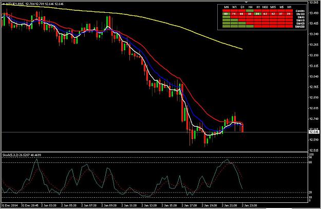 Click to Enlarge

Name: Stoch_15Min NZDJPY.JPG
Size: 91 KB