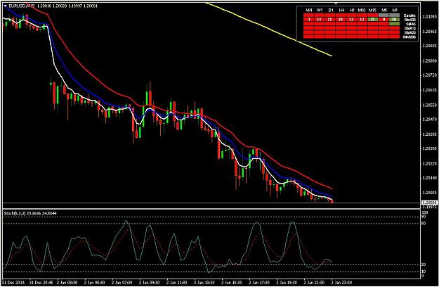 Click to Enlarge

Name: Stoch_15Min EURUSD.JPG
Size: 92 KB