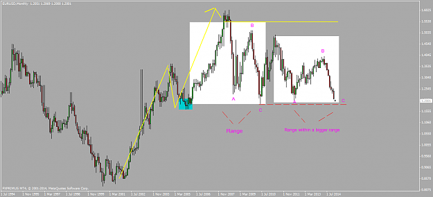 Click to Enlarge

Name: EURUSDMonthly8888.png
Size: 46 KB