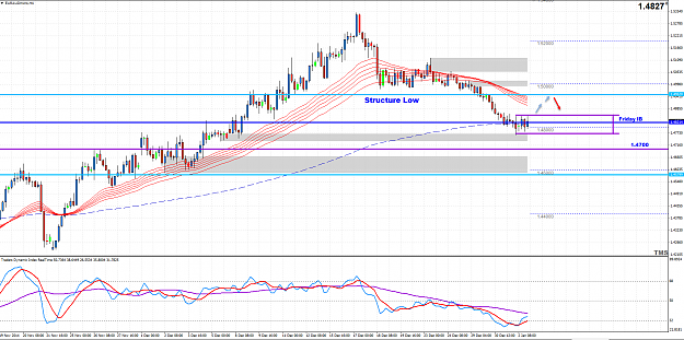 Click to Enlarge

Name: EURAUD Analysis.png
Size: 76 KB
