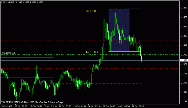 Click to Enlarge

Name: chart usdchf 16.10..gif
Size: 11 KB
