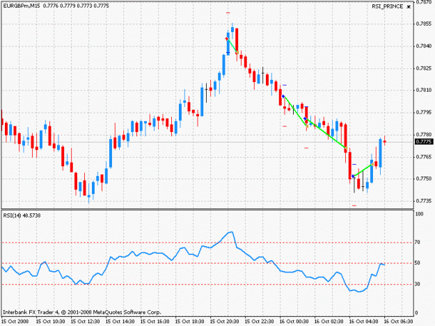 Click to Enlarge

Name: eurgbp_16102008-1.gif
Size: 19 KB