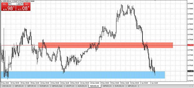 Click to Enlarge

Name: NZDUSD.png
Size: 51 KB
