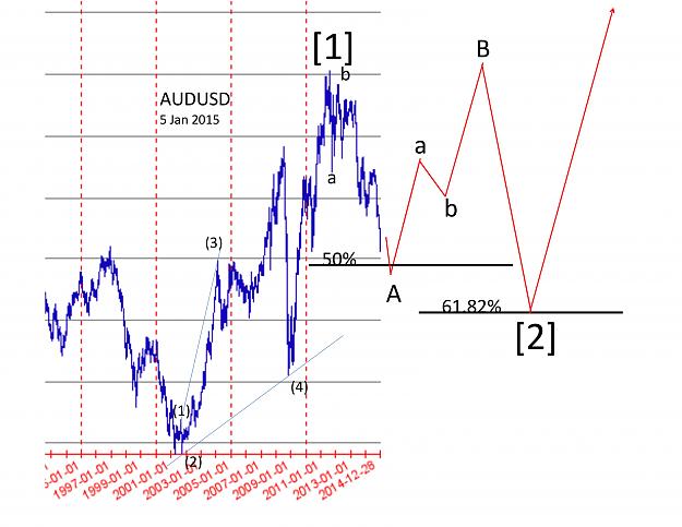 Click to Enlarge

Name: AUDUSD long term 5Jan15-page-0.jpg
Size: 489 KB