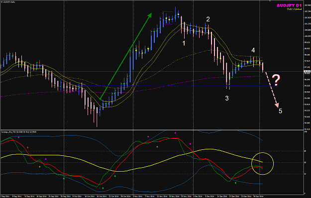 Click to Enlarge

Name: AUDJPY week 01 D1 chart 5 Jan.png
Size: 70 KB