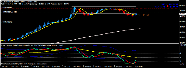 Click to Enlarge

Name: USDCADM15.png
Size: 28 KB