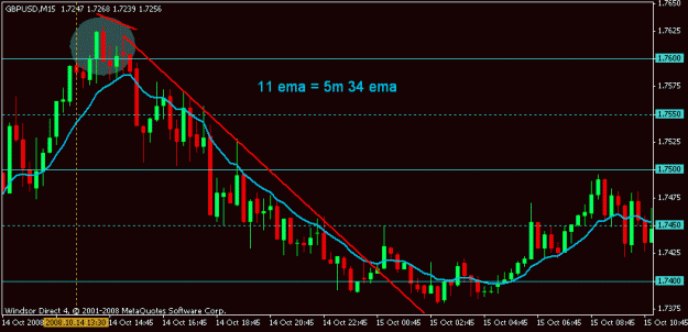 Click to Enlarge

Name: oct 15 gbpusd 5m ny move.gif
Size: 13 KB