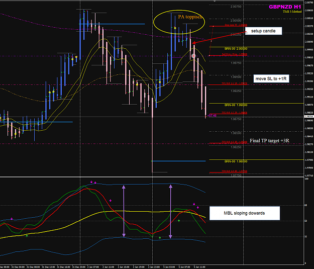 Click to Enlarge

Name: GBPNZD week 02 5 Jan H1 trade.png
Size: 70 KB